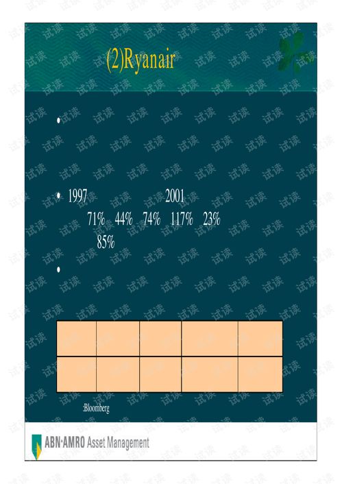 資產管理行業洞察與荷銀投資管理公司全球首選投資策略